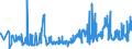 KN 20095010 /Exporte /Einheit = Preise (Euro/Tonne) /Partnerland: Deutschland /Meldeland: Eur27_2020 /20095010:Tomatensaft mit Einem Trockenmassegehalt von < 7%, Ungegoren, Ohne Zusatz von Alkohol, Zugesetzten Zucker Enthaltend