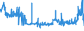 KN 20095010 /Exporte /Einheit = Preise (Euro/Tonne) /Partnerland: Rumaenien /Meldeland: Eur27_2020 /20095010:Tomatensaft mit Einem Trockenmassegehalt von < 7%, Ungegoren, Ohne Zusatz von Alkohol, Zugesetzten Zucker Enthaltend