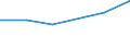 KN 20096019 /Exporte /Einheit = Preise (Euro/Tonne) /Partnerland: Slowenien /Meldeland: Europäische Union /20096019:Traubensaft, Einschl. Traubenmost, Ungegoren, Ohne Zusatz von Alkohol, Auch mit Zusatz von Zucker Oder Anderen Suessmitteln, mit Einer Dichte von > 1,33 G/ccm bei 20Â° c und mit Einem Wert von > 22 ecu Fuer 100 kg Eigengewicht