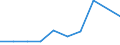 CN 20096090 /Exports /Unit = Prices (Euro/ton) /Partner: Austria /Reporter: European Union /20096090: Grape Juice, Grape Juice, Incl. Grape Must, Density of =< 1.33 G/ccm at 20.c, Value of =< 18 ecu per 100 kg, Whether or not Containing Added Sugar or Other Sweetening Matter (Excl. Containing > 30 % Added Sugar, Fermented or Containing Spirit)