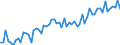 KN 20096951 /Exporte /Einheit = Preise (Euro/Tonne) /Partnerland: Ver.koenigreich(Ohne Nordirland) /Meldeland: Eur27_2020 /20096951:Traubensaft, Einschl. Traubenmost, Ungegoren, Ohne Zusatz von Alkohol, Auch mit Zusatz von Zucker Oder Anderen Süßmitteln, mit Einem Brixwert von > 30 Jedoch <= 67 bei 20°c und mit Einem Wert von > 18 € für 100 kg Eigengewicht, Konzentriert