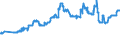 KN 20096951 /Exporte /Einheit = Preise (Euro/Tonne) /Partnerland: Aequat.guin. /Meldeland: Eur27_2020 /20096951:Traubensaft, Einschl. Traubenmost, Ungegoren, Ohne Zusatz von Alkohol, Auch mit Zusatz von Zucker Oder Anderen Süßmitteln, mit Einem Brixwert von > 30 Jedoch <= 67 bei 20°c und mit Einem Wert von > 18 € für 100 kg Eigengewicht, Konzentriert