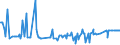 CN 20097998 /Exports /Unit = Prices (Euro/ton) /Partner: Equat.guinea /Reporter: Eur27_2020 /20097998:Apple Juice, Unfermented, Brix Value > 20 but <= 67 at 20°c, Value of <= 18 € per 100 kg and Containing <= 30% Added Sugar, or Containing no Added Sugar (Excl. Containing Spirit)