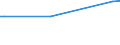 KN 20098032 /Exporte /Einheit = Preise (Euro/Tonne) /Partnerland: Irland /Meldeland: Europäische Union /20098032:Saft aus Passionsfrchten Oder Guaven, Ungegoren, Ohne Zusatz von Alkohol, Auch mit Zusatz von Zucker Oder Anderen Sssmitteln, mit Einem Brixwert von > 67 bei 20Â°c und mit Einem Wert von <= 30 Euro fr 100 kg Eigengewicht