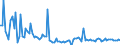 CN 20098034 /Exports /Unit = Prices (Euro/ton) /Partner: Intra-eur /Reporter: European Union /20098034:Juice of Guavas, Mangoes, Mangosteens, Papaws `papayas`, Tamarinds, Cashew Apples, Lychees, Jackfruit, Sapodillo Plums, Passion Fruit, Carambola or Pitahaya, Unfermented, not Containing Added Spirit, Whether or not Containing Added Sugar or Other Sweetening Matter, Brix Value > 67 at 20??c, Value of <= Euro 30 per 100 kg (Excl. Mixtures)