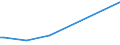 KN 20098038 /Exporte /Einheit = Preise (Euro/Tonne) /Partnerland: Aegypten /Meldeland: Europäische Union /20098038:Saft aus Frchten Oder Gemsen, Ungegoren, Ohne Zusatz von Alkohol, Auch mit Zusatz von Zucker Oder Anderen Sámitteln, mit Einem Brixwert von > 67 bei 20Â°c und mit Einem Wert von > 30 Euro fr 100 kg Eigengewicht (Ausg. Mischungen Sowie Saft aus Zitrusfrchten, Guaven, Mango-, Mangostanfrchten, Papaya-frchten, Tamarinden, Kaschu-„pfeln, Litschis, Jackfrchten, Sapotpflaumen, Passionsfrchten, Karambolen, Pitahayas, Ananas-, Tomaten-, Traubensaft Einschl. Traubenmost, Apfel- und Birnensaft)