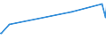 KN 20098038 /Exporte /Einheit = Preise (Euro/Tonne) /Partnerland: Nigeria /Meldeland: Europäische Union /20098038:Saft aus Frchten Oder Gemsen, Ungegoren, Ohne Zusatz von Alkohol, Auch mit Zusatz von Zucker Oder Anderen Sámitteln, mit Einem Brixwert von > 67 bei 20Â°c und mit Einem Wert von > 30 Euro fr 100 kg Eigengewicht (Ausg. Mischungen Sowie Saft aus Zitrusfrchten, Guaven, Mango-, Mangostanfrchten, Papaya-frchten, Tamarinden, Kaschu-„pfeln, Litschis, Jackfrchten, Sapotpflaumen, Passionsfrchten, Karambolen, Pitahayas, Ananas-, Tomaten-, Traubensaft Einschl. Traubenmost, Apfel- und Birnensaft)