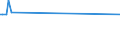 KN 20098038 /Exporte /Einheit = Preise (Euro/Tonne) /Partnerland: Kongo /Meldeland: Europäische Union /20098038:Saft aus Frchten Oder Gemsen, Ungegoren, Ohne Zusatz von Alkohol, Auch mit Zusatz von Zucker Oder Anderen Sámitteln, mit Einem Brixwert von > 67 bei 20Â°c und mit Einem Wert von > 30 Euro fr 100 kg Eigengewicht (Ausg. Mischungen Sowie Saft aus Zitrusfrchten, Guaven, Mango-, Mangostanfrchten, Papaya-frchten, Tamarinden, Kaschu-„pfeln, Litschis, Jackfrchten, Sapotpflaumen, Passionsfrchten, Karambolen, Pitahayas, Ananas-, Tomaten-, Traubensaft Einschl. Traubenmost, Apfel- und Birnensaft)