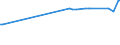 KN 20098038 /Exporte /Einheit = Preise (Euro/Tonne) /Partnerland: Eritrea /Meldeland: Europäische Union /20098038:Saft aus Frchten Oder Gemsen, Ungegoren, Ohne Zusatz von Alkohol, Auch mit Zusatz von Zucker Oder Anderen Sámitteln, mit Einem Brixwert von > 67 bei 20Â°c und mit Einem Wert von > 30 Euro fr 100 kg Eigengewicht (Ausg. Mischungen Sowie Saft aus Zitrusfrchten, Guaven, Mango-, Mangostanfrchten, Papaya-frchten, Tamarinden, Kaschu-„pfeln, Litschis, Jackfrchten, Sapotpflaumen, Passionsfrchten, Karambolen, Pitahayas, Ananas-, Tomaten-, Traubensaft Einschl. Traubenmost, Apfel- und Birnensaft)