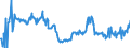 KN 20098079 /Exporte /Einheit = Preise (Euro/Tonne) /Partnerland: Italien /Meldeland: Europäische Union /20098079:Saft aus Frchten Oder Gemsen, Ungegoren, Ohne Zusatz von Alkohol, mit Einem Brixwert von <= 67 bei 20Â°c und mit Einem Wert von > 30 Euro fr 100 kg Eigengewicht, Zugesetzten Zucker Enthaltend (Ausg. Mischungen Sowie Saft aus Zitrusfrchten, Guaven, Mango-, Mangostanfrchten, Papaya-frchten, Tamarinden, Kaschu-„pfeln, Litschis, Jackfrchten, Sapotpflaumen, Passionsfrchten, Karambolen, Pitahayas, Ananas-, Tomaten-, Traubensaft Einschl. Traubenmost, Apfel- , Birnen- und Kirschsaft)