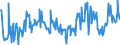 KN 20098079 /Exporte /Einheit = Preise (Euro/Tonne) /Partnerland: Oesterreich /Meldeland: Europäische Union /20098079:Saft aus Frchten Oder Gemsen, Ungegoren, Ohne Zusatz von Alkohol, mit Einem Brixwert von <= 67 bei 20Â°c und mit Einem Wert von > 30 Euro fr 100 kg Eigengewicht, Zugesetzten Zucker Enthaltend (Ausg. Mischungen Sowie Saft aus Zitrusfrchten, Guaven, Mango-, Mangostanfrchten, Papaya-frchten, Tamarinden, Kaschu-„pfeln, Litschis, Jackfrchten, Sapotpflaumen, Passionsfrchten, Karambolen, Pitahayas, Ananas-, Tomaten-, Traubensaft Einschl. Traubenmost, Apfel- , Birnen- und Kirschsaft)