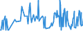 CN 20098079 /Exports /Unit = Prices (Euro/ton) /Partner: Turkey /Reporter: European Union /20098079:Juice of Fruit or Vegetables, Unfermented, Brix Value <= 67 at 20??c, Value of > Euro 30 per 100 kg, Containing Added Sugar (Excl. Mixtures or Containing Spirit and Juice of Citrus Fruits, Guavas, Mangoes, Mangosteens, Papaws `papayas`, Tamarinds, Cashew Apples, Lychees, Jackfruit, Sapodillo Plums, Passion Fruit, Carambola, Pitahaya, Pineapple Juice, Tomato Juice, Grape Juice, Incl. Grape Must, Apple Juice, Pear Juice and Cherry Juice)