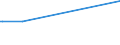 KN 20098085 /Exporte /Einheit = Preise (Euro/Tonne) /Partnerland: Finnland /Meldeland: Europäische Union /20098085:Saft aus Guaven, Mangofrchten, Mangostanfrchten, Papaya-frchten, Tamarinden, Kaschu-„pfeln, Litschis, Jackfrchten, Sapotpflaumen, Passionsfrchten, Karambolen Oder Pitahayas, Ungegoren, Ohne Zusatz von Alkohol, mit Einem Brixwert von <= 67 bei 20°c, mit Einem Wert von <= 30 Euro fr 100 kg Eigengewicht und mit Einem Gehalt an Zugesetztem Zucker von > 30 ght (Ausg. Mischungen)