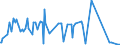 CN 20098086 /Exports /Unit = Prices (Euro/ton) /Partner: Denmark /Reporter: European Union /20098086:Juice of Fruit or Vegetables, Unfermented, Brix Value <= 67 at 20??c, Value of <= Euro 30 per 100 kg, Containing > 30% Added Sugar (Excl. Mixtures or Containing Spirit, and Juice of Citrus Fruits, Guavas, Mangoes, Mangosteens, Papaws `papayas`, Tamarinds, Cashew Apples, Lychees, Jackfruit, Sapodillo Plums, Passion Fruit, Carambola, Pitahaya, Pineapple Juice, Tomato Juice, Grape Juice, Incl. Grape Must, Apple Juice and Pear Juice)