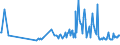 CN 20098089 /Exports /Unit = Prices (Euro/ton) /Partner: Slovakia /Reporter: European Union /20098089:Juice of Fruit or Vegetables, Unfermented, Brix Value <= 67 at 20??c, Value of <= Euro 30 per 100 kg, Containing <= 30% Added Sugar (Excl. Mixtures or Containing Spirit, and Juice of Citrus Fruits, Guavas, Mangoes, Mangosteens, Papaws `papayas`, Tamarinds, Cashew Apples, Lychees, Jackfruit, Sapodillo Plums, Passion Fruit, Carambola, Pitahaya, Pineapple Juice, Tomato Juice, Grape Juice, Incl. Grape Must, Apple Juice and Pear Juice)