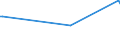 KN 20098097 /Exporte /Einheit = Preise (Euro/Tonne) /Partnerland: Bosn.-herzegowina /Meldeland: Europäische Union /20098097:Saft aus Guaven, Mangofrchten, Mangostanfrchten, Papaya-frchten, Tamarinden, Kaschu-„pfeln, Litschis, Jackfrchten, Sapotpflaumen, Passionsfrchten, Karambolen Oder Pitahayas, Ungegoren, Ohne Zusatz von Alkohol, mit Einem Brixwert von <= 67 bei 20Â°c (Ausg. Zugesetzten Zucker Enthaltend Sowie Mischungen)