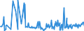 KN 20098099 /Exporte /Einheit = Preise (Euro/Tonne) /Partnerland: Ukraine /Meldeland: Europäische Union /20098099:Saft aus Frchten Oder Gemsen, Ungegoren, Ohne Zusatz von Alkohol, mit Einem Brixwert von <= 67 bei 20Â°c (Ausg. Zugesetzten Zucker Enthaltend Sowie Mischungen, Saft aus Zitrusfrchten, Guaven, Mango-, Mangostanfrchten, Papaya-frchten, Tamarinden, Kaschu-„pfeln, Litschis, Jackfrchten, Sapotpflaumen, Passionsfrchten, Karambolen, Pitahayas, Ananas-, Tomaten-, Traubensaft Einschl. Traubenmost, Apfel- , Birnen-, Kirschsaft und Saft aus der Frucht der art Vaccinium Macrocarpon)