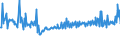 KN 20098099 /Exporte /Einheit = Preise (Euro/Tonne) /Partnerland: Bosn.-herzegowina /Meldeland: Europäische Union /20098099:Saft aus Frchten Oder Gemsen, Ungegoren, Ohne Zusatz von Alkohol, mit Einem Brixwert von <= 67 bei 20Â°c (Ausg. Zugesetzten Zucker Enthaltend Sowie Mischungen, Saft aus Zitrusfrchten, Guaven, Mango-, Mangostanfrchten, Papaya-frchten, Tamarinden, Kaschu-„pfeln, Litschis, Jackfrchten, Sapotpflaumen, Passionsfrchten, Karambolen, Pitahayas, Ananas-, Tomaten-, Traubensaft Einschl. Traubenmost, Apfel- , Birnen-, Kirschsaft und Saft aus der Frucht der art Vaccinium Macrocarpon)