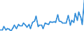 KN 20098119 /Exporte /Einheit = Preise (Euro/Tonne) /Partnerland: Ver.koenigreich(Nordirland) /Meldeland: Eur27_2020 /20098119:Saft aus Preiselbeeren Oder Moosbeeren `vaccinium Macrocarpon, Vaccinium Oxycoccos, Vaccinium Vitis-idaea`, Ungegoren, Auch mit Zusatz von Zucker Oder Anderen Süßmitteln, mit Einem Brixwert von > 67 bei 20°c, mit Einem Wert von > 30 € für 100 kg Eigengewicht (Ohne Zusatz von Alkohol)