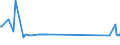 KN 20098961 /Exporte /Einheit = Preise (Euro/Tonne) /Partnerland: Italien /Meldeland: Eur27_2020 /20098961:Birnensaft, Ungegoren, mit Einem Brixwert von <= 67 bei 20°c, mit Einem Wert von <= 18 € für 100 kg Eigengewicht und mit Einem Gehalt an Zugesetztem Zucker von > 30 ght (Ohne Zusatz von Alkohol)