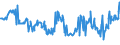 KN 20098971 /Exporte /Einheit = Preise (Euro/Tonne) /Partnerland: Rumaenien /Meldeland: Eur27_2020 /20098971:Kirschsaft, Ungegoren, mit Einem Brixwert von <= 67 bei 20°c und mit Einem Wert von > 30 € für 100 kg Eigengewicht, mit Zusatz von Zucker (Ohne Zusatz von Alkohol)