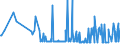 KN 20098971 /Exporte /Einheit = Preise (Euro/Tonne) /Partnerland: Zypern /Meldeland: Eur27_2020 /20098971:Kirschsaft, Ungegoren, mit Einem Brixwert von <= 67 bei 20°c und mit Einem Wert von > 30 € für 100 kg Eigengewicht, mit Zusatz von Zucker (Ohne Zusatz von Alkohol)