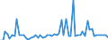 KN 20098979 /Exporte /Einheit = Preise (Euro/Tonne) /Partnerland: Ver.koenigreich(Nordirland) /Meldeland: Eur27_2020 /20098979:Saft aus Früchten Oder Gemüsen, Ungegoren, mit Einem Brixwert von <= 67 bei 20°c, mit Einem Wert von > 30 € für 100 kg Eigengewicht und mit Zusatz von Zucker (Ausg. Mischungen Oder mit Zusatz von Alkohol Sowie Saft aus Zitrusfrüchten, Guaven, Mango-, Mangostanfrüchten, Papaya-früchten, Tamarinden, Kaschu-Äpfeln, Litschis, Jackfrüchten, Sapotpflaumen, Passionsfrüchten, Karambolen Oder Pitahayas, Ananas-, Tomaten-, Traubensaft Einschl. Traubenmost, Apfel-, Preiselbeer-, Moosbeeren-, Birnen- und Kirschsaft)