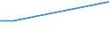 KN 20098988 /Exporte /Einheit = Preise (Euro/Tonne) /Partnerland: Zentralaf.republik /Meldeland: Europäische Union /20098988:Saft aus Guaven, Mangofrüchten, Mangostanfrüchten, Papaya-früchten, Tamarinden, Kaschu-Äpfeln, Litschis, Jackfrüchten, Sapotpflaumen, Passionsfrüchten, Karambolen Oder Pitahayas, Ungegoren, mit Einem Brixwert von <= 67 bei 20°c, mit Einem Wert von <= 30 € für 100 kg Eigengewicht und mit Einem Gehalt an Zugesetztem Zucker von <= 30 ght (Ausg. Mischungen Oder mit Zusatz von Alkohol)