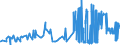 KN 20099019 /Exporte /Einheit = Preise (Euro/Tonne) /Partnerland: Finnland /Meldeland: Eur27_2020 /20099019:Mischungen aus Apfel- und Birnensaft, Ungegoren, Ohne Zusatz von Alkohol, Auch mit Zusatz von Zucker Oder Anderen Süßmitteln, mit Einem Brixwert von > 67 bei 20°c und mit Einem Wert von > 22 € für 100 kg Eigengewicht