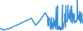 KN 20099019 /Exporte /Einheit = Preise (Euro/Tonne) /Partnerland: Estland /Meldeland: Eur27_2020 /20099019:Mischungen aus Apfel- und Birnensaft, Ungegoren, Ohne Zusatz von Alkohol, Auch mit Zusatz von Zucker Oder Anderen Süßmitteln, mit Einem Brixwert von > 67 bei 20°c und mit Einem Wert von > 22 € für 100 kg Eigengewicht