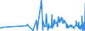 CN 20099021 /Exports /Unit = Prices (Euro/ton) /Partner: Poland /Reporter: Eur27_2020 /20099021:Mixtures of Fruit Juices, Incl. Grape Must, and Vegetable Juices, Unfermented, Brix Value > 67 at 20°c, Value of <= 30 € per 100 kg, Whether or not Containing Added Sugar or Other Sweetening Matter (Excl. Containing Spirit and Mixtures of Apple and Pear Juice)