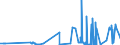 KN 20099021 /Exporte /Einheit = Preise (Euro/Tonne) /Partnerland: Rumaenien /Meldeland: Eur27_2020 /20099021:Mischungen von Fruchtsäften, Einschl. Traubenmost, und Gemüsesäften, Ungegoren, Ohne Zusatz von Alkohol, Auch mit Zusatz von Zucker Oder Anderen Süßmitteln, mit Einem Brixwert von > 67 bei 20°c und mit Einem Wert von <= 30 € für 100 kg Eigengewicht (Ausg. Mischungen aus Apfel- und Birnensaft)