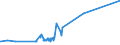 KN 20099021 /Exporte /Einheit = Preise (Euro/Tonne) /Partnerland: Kanada /Meldeland: Eur27_2020 /20099021:Mischungen von Fruchtsäften, Einschl. Traubenmost, und Gemüsesäften, Ungegoren, Ohne Zusatz von Alkohol, Auch mit Zusatz von Zucker Oder Anderen Süßmitteln, mit Einem Brixwert von > 67 bei 20°c und mit Einem Wert von <= 30 € für 100 kg Eigengewicht (Ausg. Mischungen aus Apfel- und Birnensaft)