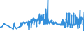 KN 20099029 /Exporte /Einheit = Preise (Euro/Tonne) /Partnerland: Finnland /Meldeland: Eur27_2020 /20099029:Mischungen von Fruchtsäften, Einschl. Traubenmost, und Gemüsesäften, Ungegoren, Ohne Zusatz von Alkohol, Auch mit Zusatz von Zucker Oder Anderen Süßmitteln, mit Einem Brixwert von > 67 bei 20°c und mit Einem Wert von > 30 € für 100 kg Eigengewicht (Ausg. Mischungen aus Apfel- und Birnensaft)