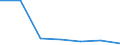 KN 20099029 /Exporte /Einheit = Preise (Euro/Tonne) /Partnerland: Schweiz /Meldeland: Eur27 /20099029:Mischungen von Fruchtsäften, Einschl. Traubenmost, und Gemüsesäften, Ungegoren, Ohne Zusatz von Alkohol, Auch mit Zusatz von Zucker Oder Anderen Süßmitteln, mit Einem Brixwert von > 67 bei 20°c und mit Einem Wert von > 30 € für 100 kg Eigengewicht (Ausg. Mischungen aus Apfel- und Birnensaft)