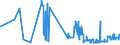 KN 20099029 /Exporte /Einheit = Preise (Euro/Tonne) /Partnerland: Estland /Meldeland: Eur27_2020 /20099029:Mischungen von Fruchtsäften, Einschl. Traubenmost, und Gemüsesäften, Ungegoren, Ohne Zusatz von Alkohol, Auch mit Zusatz von Zucker Oder Anderen Süßmitteln, mit Einem Brixwert von > 67 bei 20°c und mit Einem Wert von > 30 € für 100 kg Eigengewicht (Ausg. Mischungen aus Apfel- und Birnensaft)