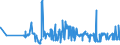 KN 20099029 /Exporte /Einheit = Preise (Euro/Tonne) /Partnerland: Litauen /Meldeland: Eur27_2020 /20099029:Mischungen von Fruchtsäften, Einschl. Traubenmost, und Gemüsesäften, Ungegoren, Ohne Zusatz von Alkohol, Auch mit Zusatz von Zucker Oder Anderen Süßmitteln, mit Einem Brixwert von > 67 bei 20°c und mit Einem Wert von > 30 € für 100 kg Eigengewicht (Ausg. Mischungen aus Apfel- und Birnensaft)