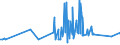 CN 20099041 /Exports /Unit = Prices (Euro/ton) /Partner: Nigeria /Reporter: Eur27_2020 /20099041:Mixtures of Citrus and Pineapple Juice, Unfermented, Brix Value <= 67 at 20°c, Value of > 30 € per 100 kg, Containing Added Sugar (Excl. Containing Spirit)