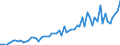 CN 20099051 /Exports /Unit = Prices (Euro/ton) /Partner: United Kingdom(Excluding Northern Ireland) /Reporter: Eur27_2020 /20099051:Mixtures of Fruit Juices, Incl. Grape Must, and Vegetable Juices, Unfermented, Brix Value <= 67 at 20°c, Value of > 30 € per 100 kg, Containing Added Sugar (Excl. Containing Spirit and Mixtures of Apple and Pear or Citrus and Pineapple Juices)