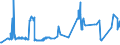 CN 20099094 /Exports /Unit = Prices (Euro/ton) /Partner: Denmark /Reporter: Eur27_2020 /20099094:Mixtures of Fruit Juices, Incl. Grape Must and Juices of Vegetables, Unfermented, Brix Value <= 67 at 20°c, Value of <= € 30 per 100 kg, Containing > 30% Added Sugar (Excl. Containing Spirit, Mixtures of Apple and Pear Juices or of Citrus Fruit and Pineapple Juices and of Juices of Guavas, Mangoes, Mangosteens, Papaws `papayas`, Tamarinds, Cashew Apples, Lychees, Jackfruit, Sapodillo Plums, Passion Fruit, Carambola and Pitahaya)