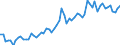 KN 20 /Exporte /Einheit = Preise (Euro/Tonne) /Partnerland: Ver.koenigreich(Nordirland) /Meldeland: Eur27_2020 /20:Zubereitungen von GemÜse, FrÜchten, NÜssen Oder Anderen Pflanzenteilen