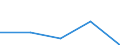 KN 20 /Exporte /Einheit = Preise (Euro/Tonne) /Partnerland: Faeroer /Meldeland: Eur27 /20:Zubereitungen von GemÜse, FrÜchten, NÜssen Oder Anderen Pflanzenteilen