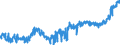 KN 20 /Exporte /Einheit = Preise (Euro/Tonne) /Partnerland: Schweden /Meldeland: Eur27_2020 /20:Zubereitungen von GemÜse, FrÜchten, NÜssen Oder Anderen Pflanzenteilen