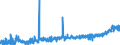 KN 20 /Exporte /Einheit = Preise (Euro/Tonne) /Partnerland: Faeroeer Inseln /Meldeland: Eur27_2020 /20:Zubereitungen von GemÜse, FrÜchten, NÜssen Oder Anderen Pflanzenteilen