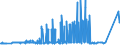 KN 20 /Exporte /Einheit = Preise (Euro/Tonne) /Partnerland: Vatikanstadt /Meldeland: Eur27_2020 /20:Zubereitungen von GemÜse, FrÜchten, NÜssen Oder Anderen Pflanzenteilen