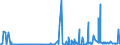 KN 20 /Exporte /Einheit = Preise (Euro/Tonne) /Partnerland: San Marino /Meldeland: Eur27_2020 /20:Zubereitungen von GemÜse, FrÜchten, NÜssen Oder Anderen Pflanzenteilen