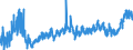 KN 20 /Exporte /Einheit = Preise (Euro/Tonne) /Partnerland: Ukraine /Meldeland: Eur27_2020 /20:Zubereitungen von GemÜse, FrÜchten, NÜssen Oder Anderen Pflanzenteilen