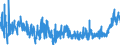 KN 20 /Exporte /Einheit = Preise (Euro/Tonne) /Partnerland: Georgien /Meldeland: Eur27_2020 /20:Zubereitungen von GemÜse, FrÜchten, NÜssen Oder Anderen Pflanzenteilen