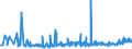 KN 20 /Exporte /Einheit = Preise (Euro/Tonne) /Partnerland: Kirgistan /Meldeland: Eur27_2020 /20:Zubereitungen von GemÜse, FrÜchten, NÜssen Oder Anderen Pflanzenteilen