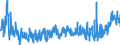 KN 20 /Exporte /Einheit = Preise (Euro/Tonne) /Partnerland: Algerien /Meldeland: Eur27_2020 /20:Zubereitungen von GemÜse, FrÜchten, NÜssen Oder Anderen Pflanzenteilen